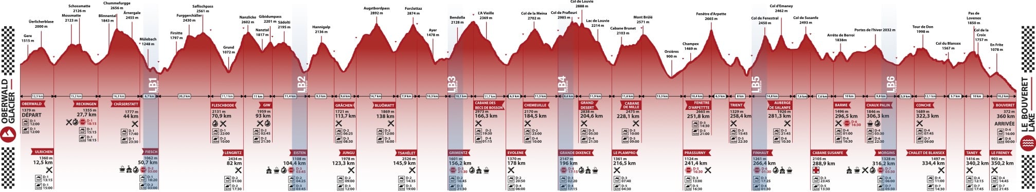 Swiss Peaks profile
